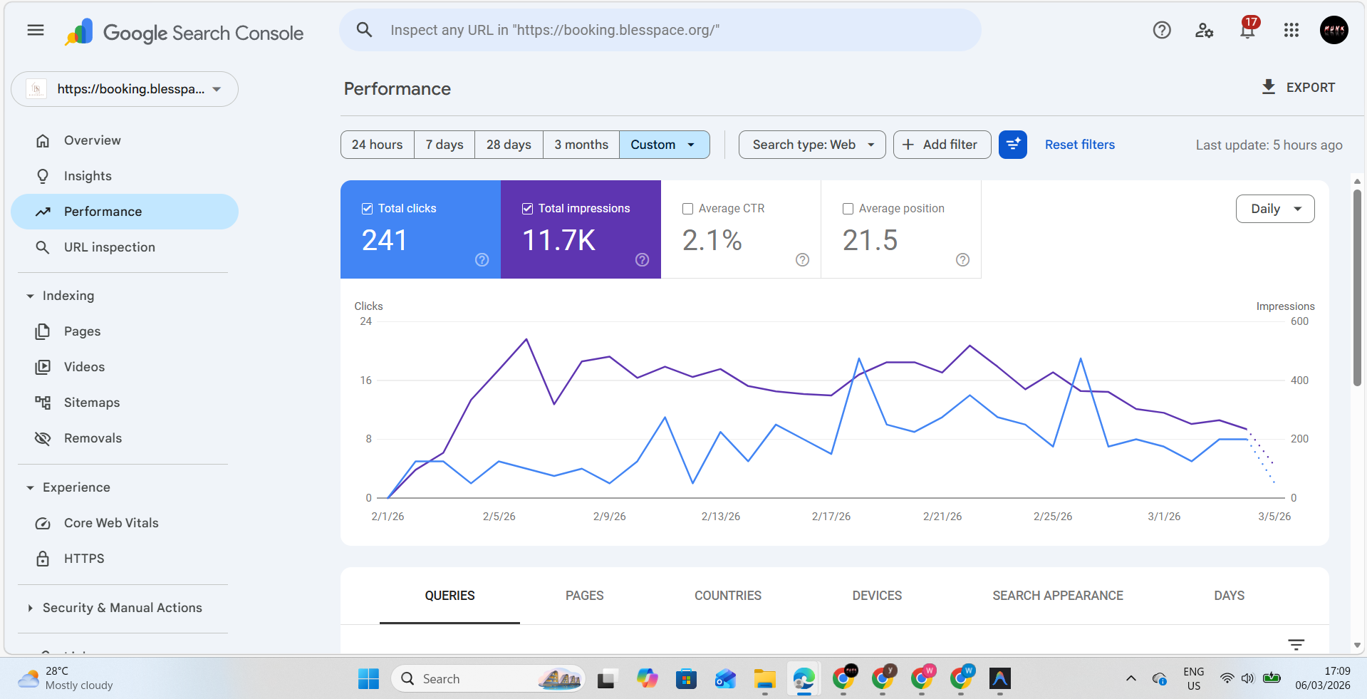 GSC — Performance Alpha